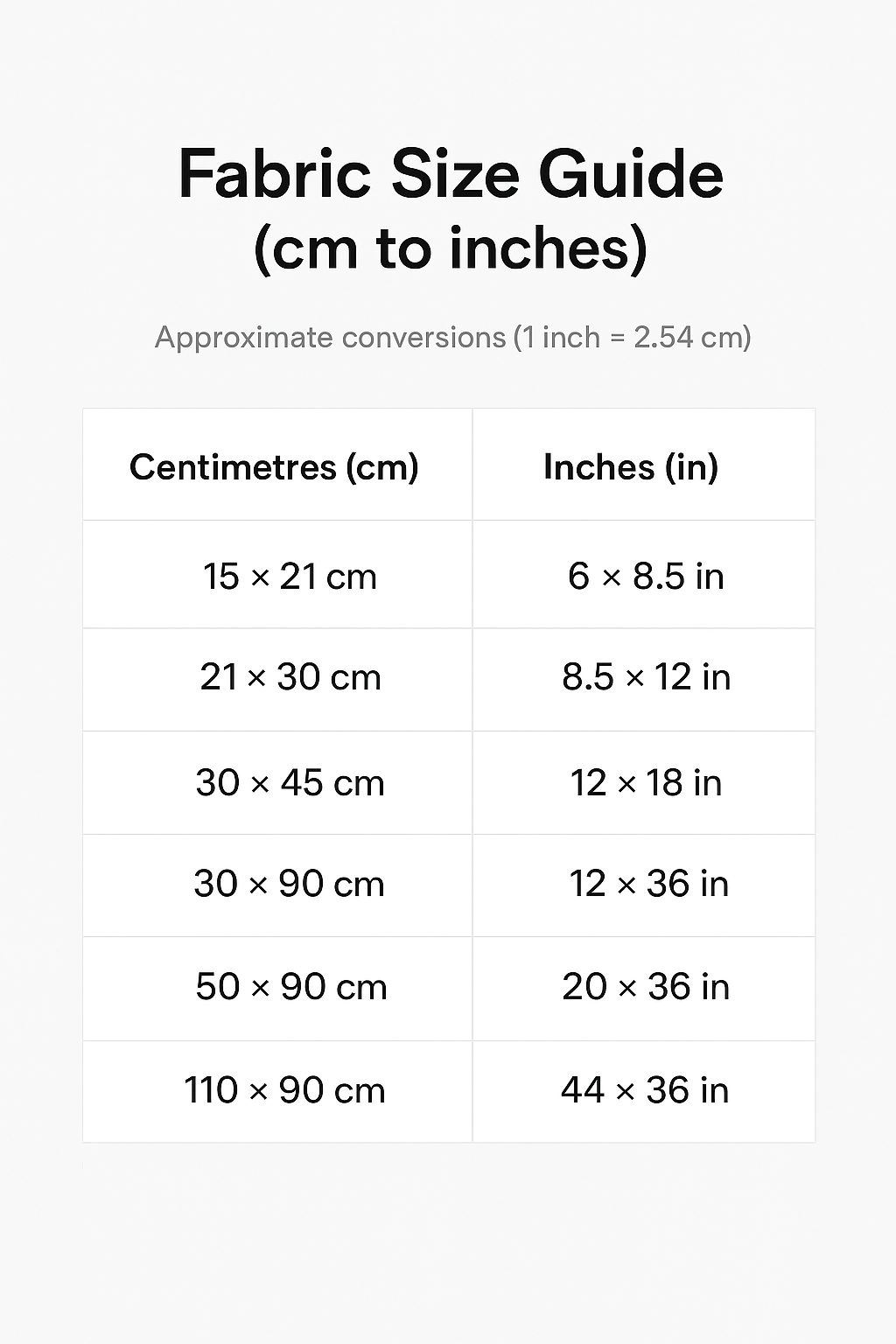Fabric size guide converting centimeters to inches with approximate conversions.